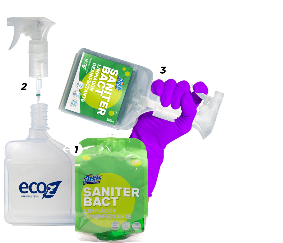 Pasos para utilizar el sistema Eco Z de DSP con recarga Saniter Bact: rellenar, cerrar y aplicar con pulverizador